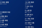 【朗報】サッカー日本代表の左SB問題、早くも解決してしまうwwwwwwwwww