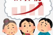 IMF「日本は３０年までに消費税を１５％にすべき。５０年には２０％。」