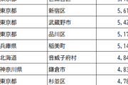 【画像】日本で１番平均年収が高い街ランキングをご覧ください【2022】