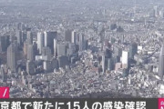 【悲報】東京さん、新たに15人のコロナ患者