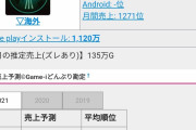 【ドラクエウォーク】ハリポタGOさん、すでに虫の息・・・