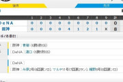 セ･リーグ T8-0DB[8/20]　押し出しで先制･福留走者一掃！糸原マルテ梅野1発！0封継投阪神連敗脱出！！