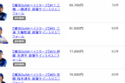DeNAの選手着用ユニのオークション価格ランキング　イケメンしかいない
