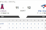 エンゼルス打線「ハァ…ハァ…6点差付けたぞ…」エンゼルス投手陣「ほーん(ｶｷｰﾝ)」