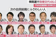 次の総理、ほぼ決まる