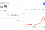 結局1ドル80円と1ドル150円ってどっちが日本にええんや？