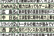 日本一早い！エモやんの２０２３年順位予想