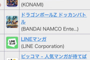 【パズドラ】ブライダルの初日売上は1.45億G！これは〇〇始まるぞ・・・