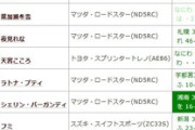 【にじさんじ】首都高バトル、ナンバープレートから垣間見える偏見、ライバー愛、そして地元愛