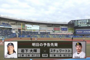 ロッテ吉井監督、明日の先発・岩下について「1イニングしっかり抑えてほしいなと思ってます」今季初ブルペンデー