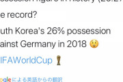 日本、W杯史上2番目に低いボール支配率で勝利していたｗｗ