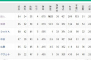 ●●●●●●●●●●●●●●●東京_●●●●●●●●●●●●●広島_●●●●中日_横浜○_阪神○○○