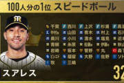 【阪神】100人分の1位スピード部門1位スアレス！！