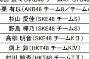 【速報】「AKB48グループ歌唱力No.1決定戦」追加立候補メンバーｷﾀ━━━━(ﾟ∀ﾟ)━━━━!!