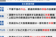 【緊急事態宣言】減便要請に鉄道各社が困惑「むしろ混雑が増す」