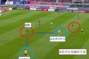 ◆悲報◆ボローニャDF冨安健洋、常にコラロフとムヒタリアンの二人と2ｖｓ1という苦行を強いられる