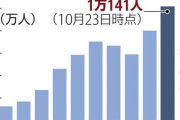 【悲報】梅毒患者、初の1万人超えｗｗｗｗｗ