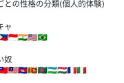【海外の反応】日本人が国ごとの性格を分類しているんだがこれは正しいのか？