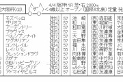 【競馬】　大阪杯(GⅠ)　枠順確定　コントレイル5枠7番　グランアレグリア8枠12番