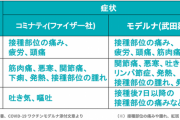 【管理人】ファイザーのワクチン打ってきたので副反応書いていきます