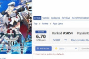 アニメ『アズールレーン』海外の評価スコアがついに『艦これ』を下回ってしまう・・・なにがいけないんや・・・