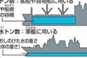 皆さん船のトン数についてお困りのようだから上げとく