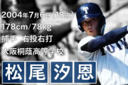 DeNAドラ１・松尾汐恩選手の二軍成績（確定）376打席 .277 7本塁打 OPS.721 K％8.8