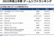 FF16、圏外分の売上データが判明！！！上半期で418,122本