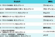 【FF14】無人島開拓？パンデモ煉獄編？みんなどのコンテンツから遊ぶ？6.2メンテ前にどこでログアウトするか語るスレ