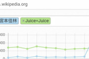 佳林ちゃん、Juice超えでついに時代が到来か？