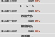 ●お前らが一番信頼してる騎手を書いてけ