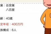 まるこちゃんの親父、年収400万