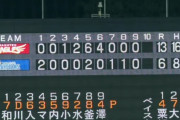 【DeNAファーム】東2回3奪三振無失点！　ガゼルマンが味方のエラーも絡んで6失点の炎上....