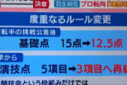 度重なるルール変更「ここに言及してくれた 4A挑戦を公言したら 基礎点を下げられた」