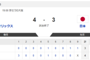【オリックスvs.侍ジャパン】4-3で侍ジャパン負け