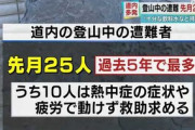 【北海道】登山中の遭難、先月25人…内10人は飲料水が底をついて熱中症になったり、疲れて動けないと救助求める