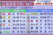 【朗報】Aジョーンズの入団会見にオリックスファン100人招待