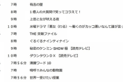 ついにTVerリアルタイム配信スタート！今後の参考に各局リアルタイム配信 対象番組一覧がこちら！！！！！！