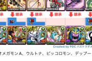 【パズドラ】未だにウルフデイトナ引けない...代用ありますか？