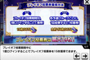 【デレステ】「累計投票数報酬」とか「担当不在のプレイオフ投票券」とか75万課金させられるのかと思ったけど上限低かった