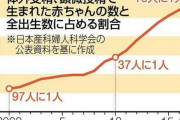 「赤ちゃんほしい」につけ込む病院がガチでヤバすぎる・・・