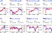 【為替相場】ドル円は１０９円を割った後反発も円高傾向は維持　ポンド円も一時１５０円割れ　パウエルFRB議長発言からは特に大きな材料出ず