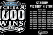 ロッテ本拠地1000勝の内訳www（1992－2021）