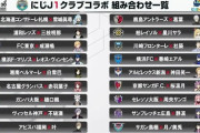 【にじJ1】最新情報！『残留クラブの担当ライバー継続+レオス・王子・神田』『コラボLINEスタンプ』『スタジアムでグッズ先行販売』等