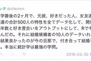 【朗報】女さん、『統計学』を駆使して「理想の男性」と結婚してしまうｗｗｗｗ
