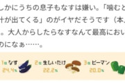 【悲報】ナス、子供から嫌われていた