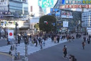 【東京都】元日の人出激減…渋谷39％減　新宿44％減　秋葉原42％減　浅草45％減