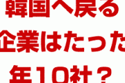 韓国から出て行った企業はほとんど戻らない！？　中国から仕方なく戻った企業が大半？どうして韓国は魅力がないの？