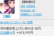 【驚愕】サクラ革命、今月の売上がヤバイｗｗｗｗｗｗｗ