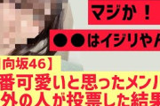 【日向坂46】一番可愛いと思ったメンバーを海外の人が投票した結果
